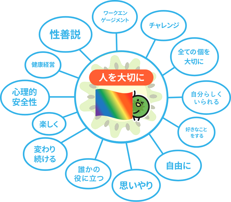 人を大切に