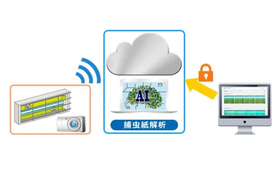 害虫・害獣遠隔モニタリングシステム