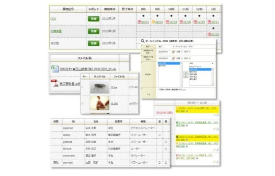 報告書活性化システム